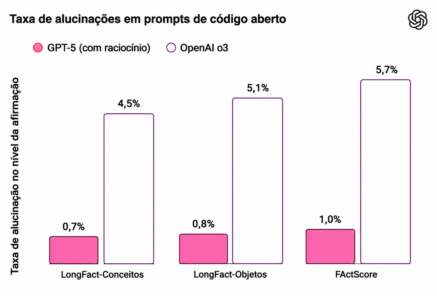 Como o ChatGPT verifica informações sobre livros