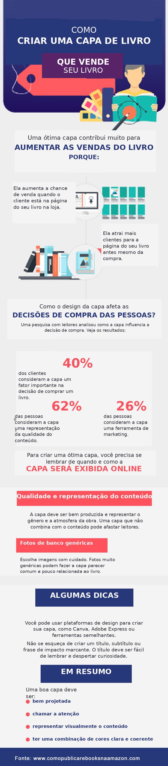 Como Publicar eBooks na Amazon Como fazer uma capa de ebook